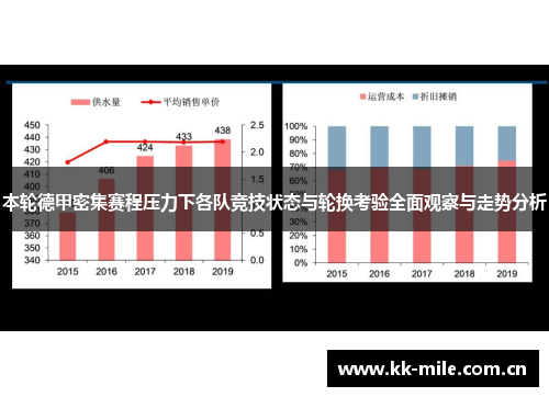 本轮德甲密集赛程压力下各队竞技状态与轮换考验全面观察与走势分析 本轮德甲密集赛程压力下各队竞技状态与轮换考验全面观察与走势分析